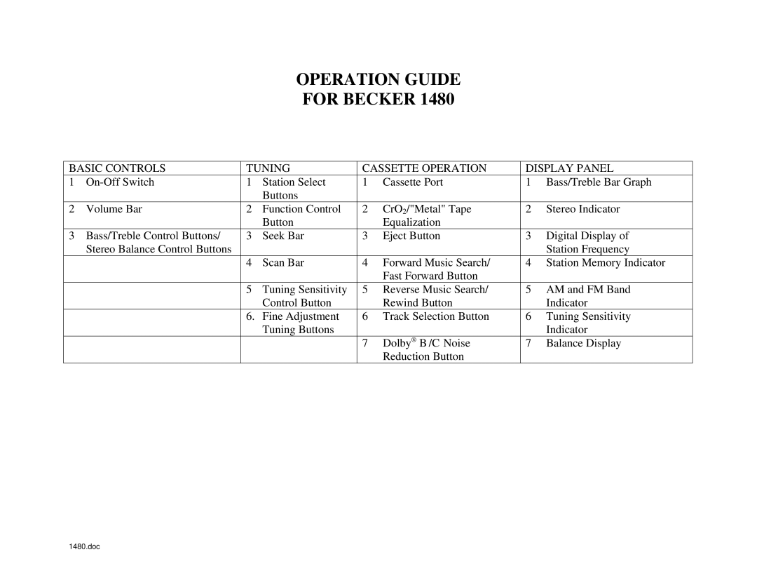 Becker Designed 1480 manual Operation Guide For Becker, Basic Controls Tuning Cassette Operation Display Panel 