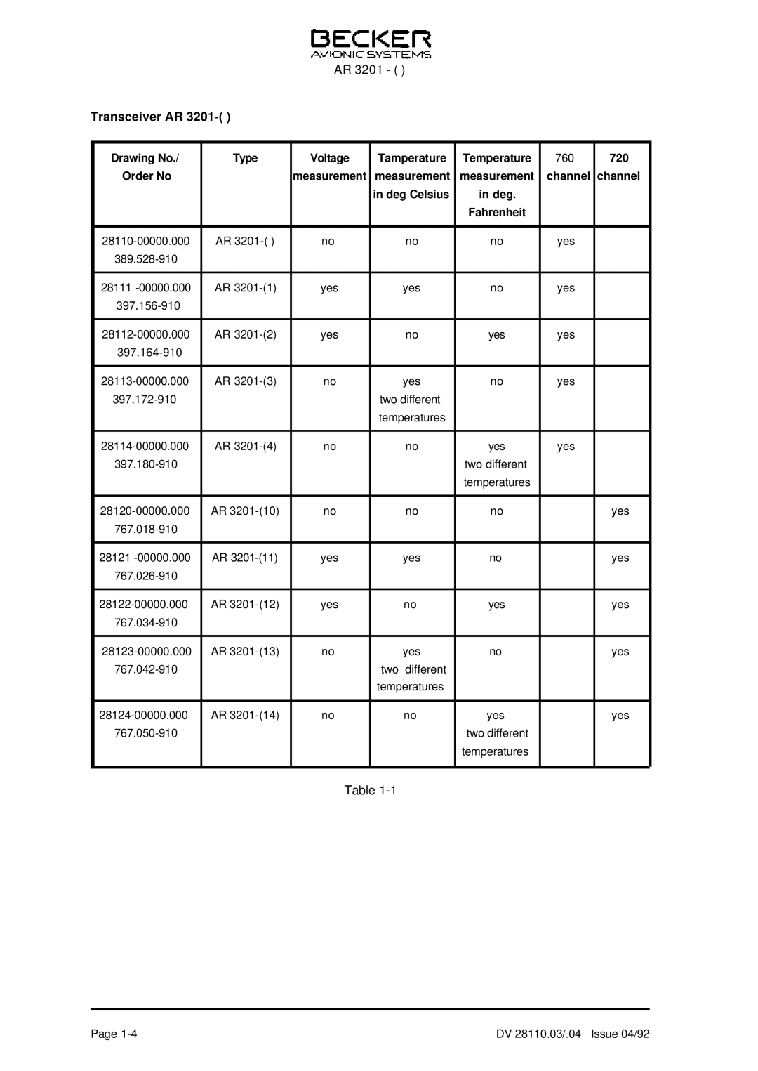 Becker Designed AR 3201 operation manual Transceiver AR, Channel Deg Celsius Fahrenheit 