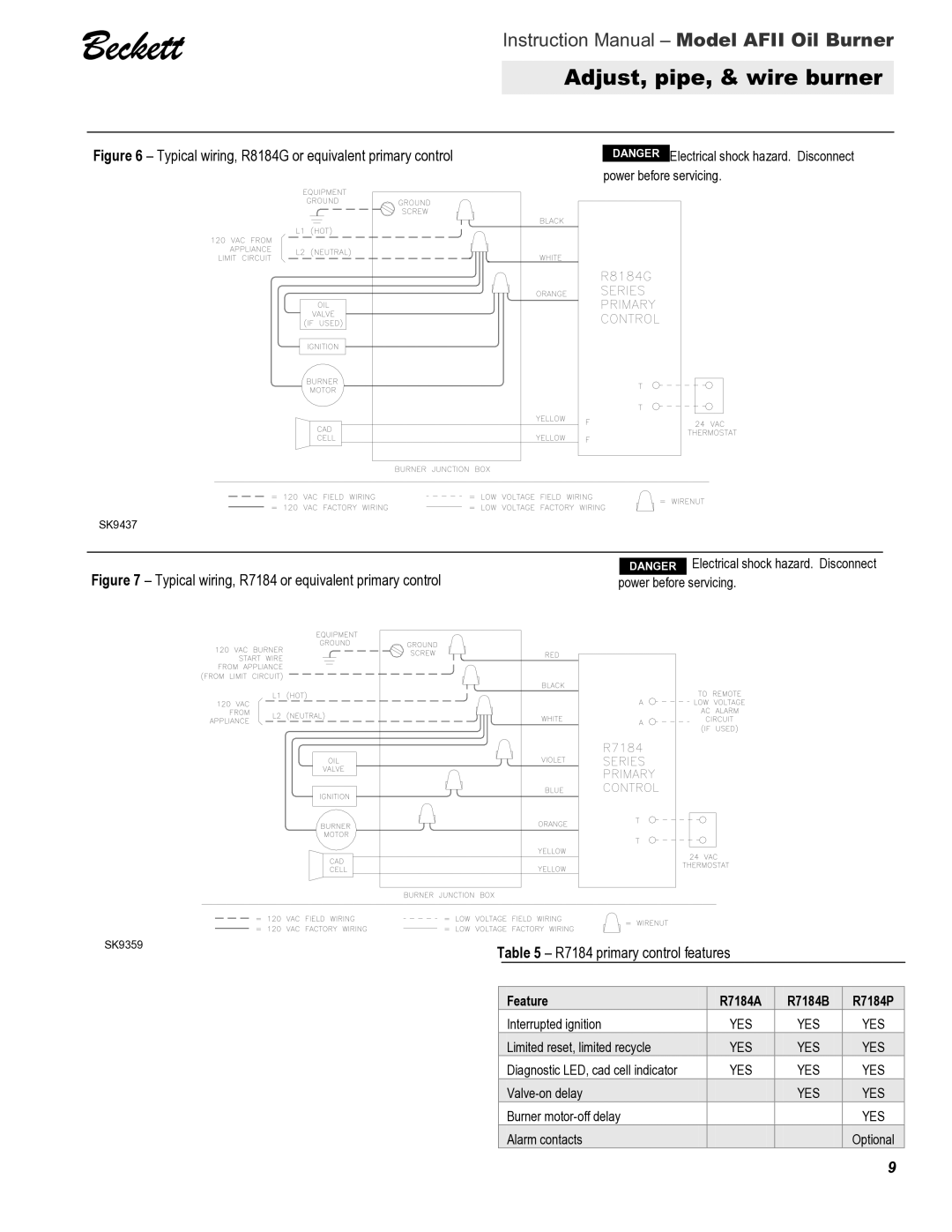 Beckett 150, AFII 85, 100 instruction manual R7184 primary control features, Feature R7184A R7184B R7184P 