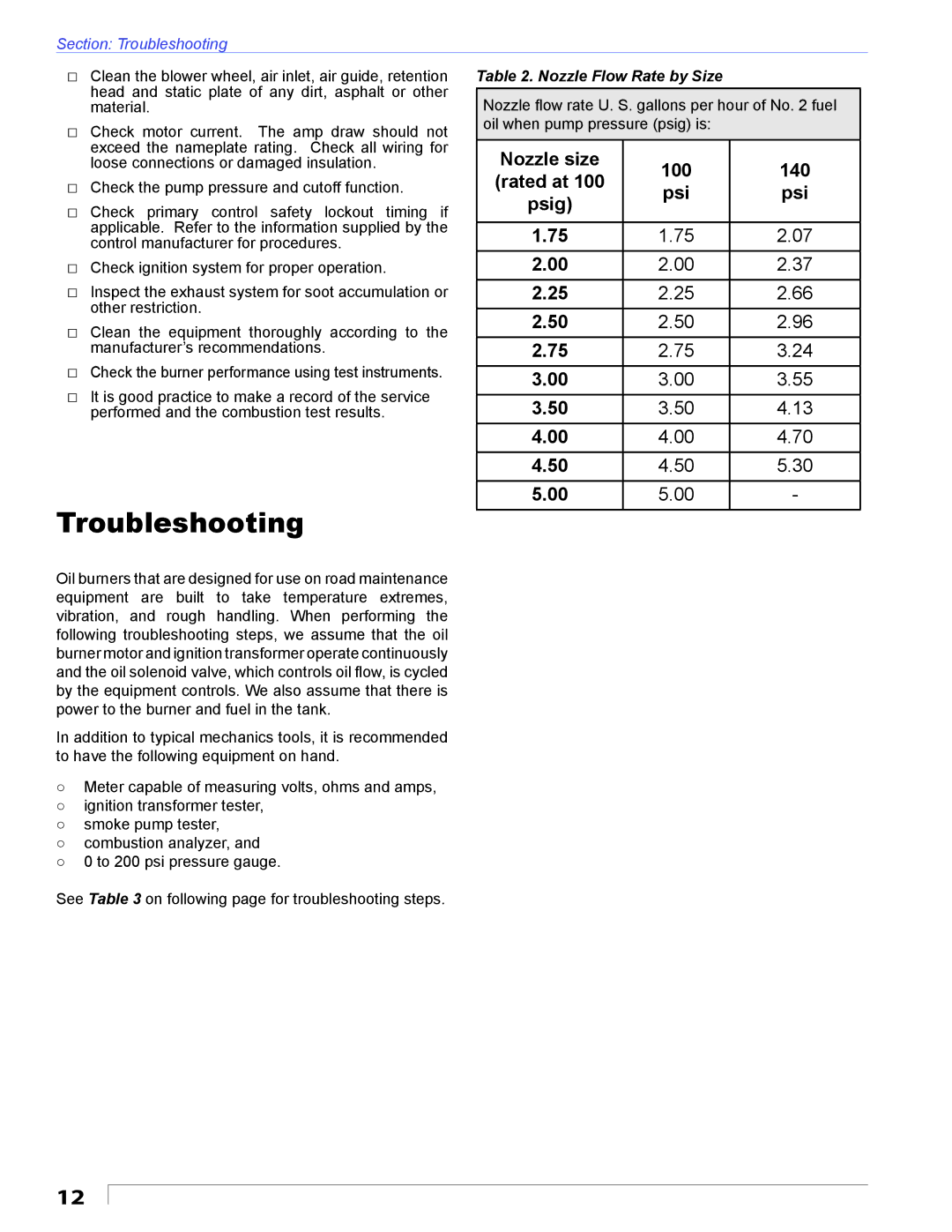 Beckett 24 VDC manual Troubleshooting, 100 140, Rated at, Psig 