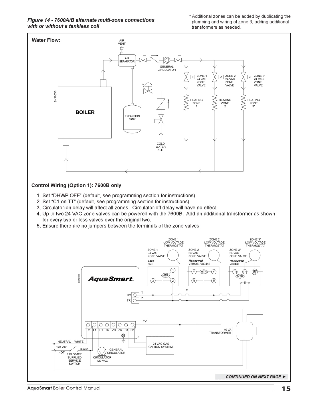 Beckett manual Control Wiring Option 1 7600B only, Taco Honeywell 