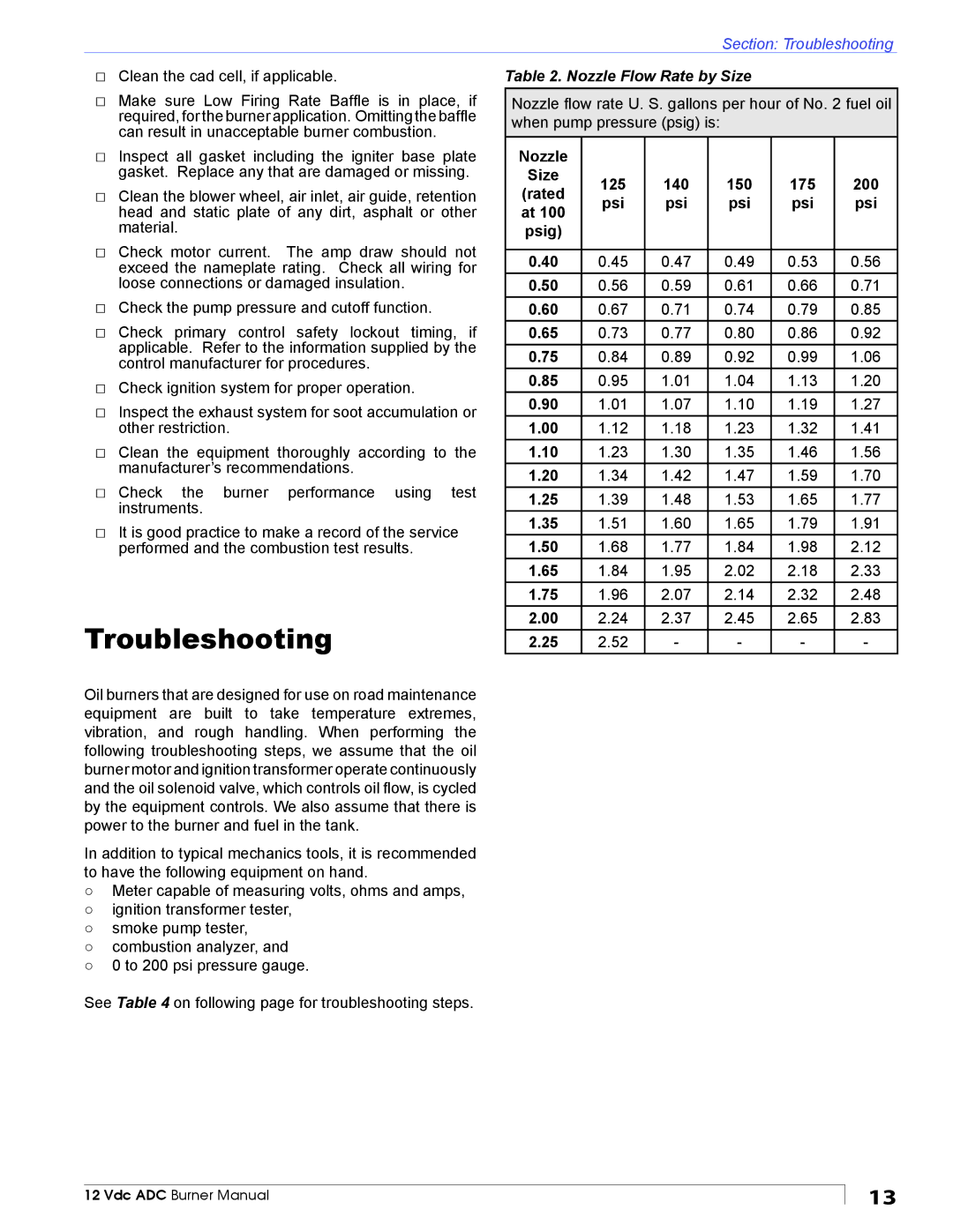 Beckett ADC manual Troubleshooting, 125 140 150 175 200, Rated Psi, Psig 