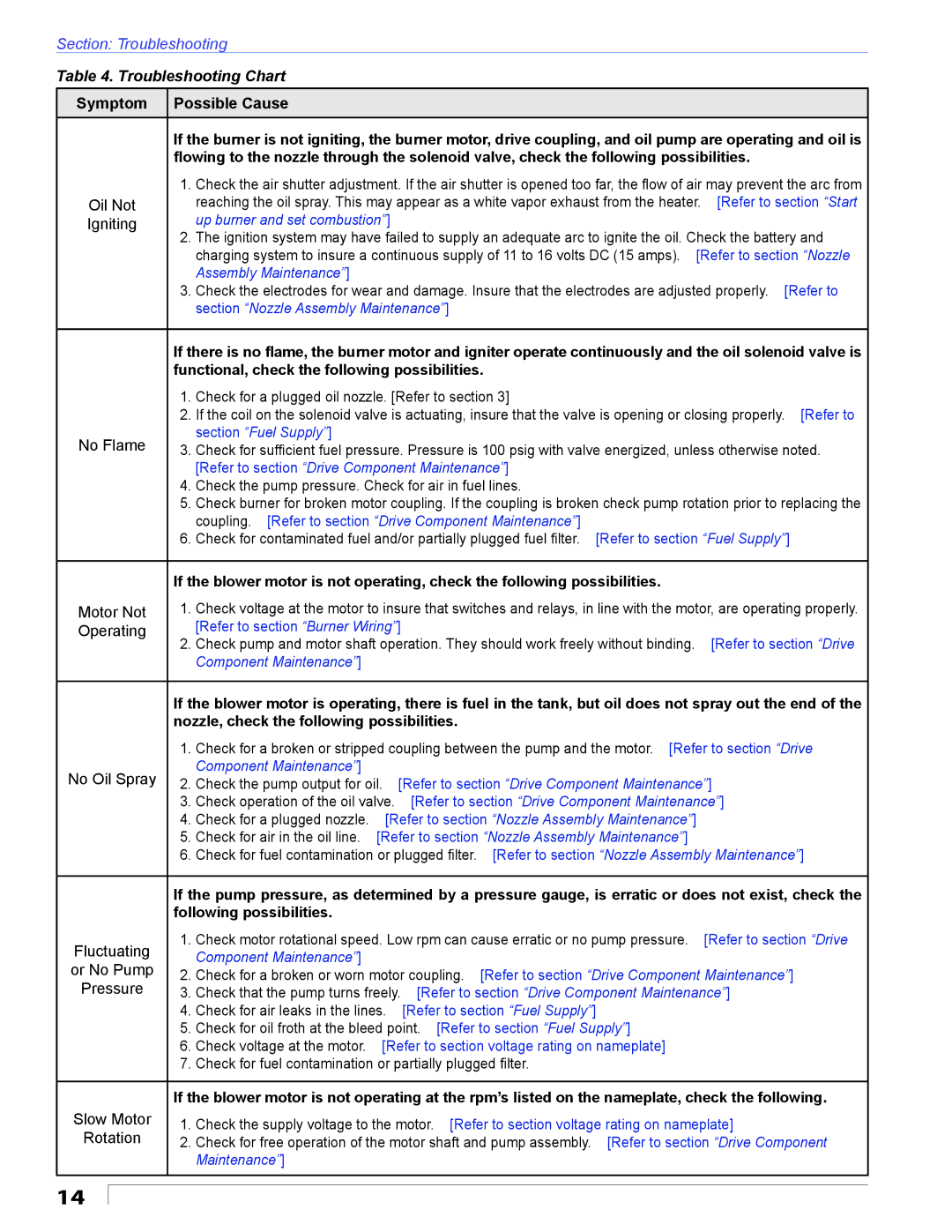 Beckett ADC manual Troubleshooting Chart 