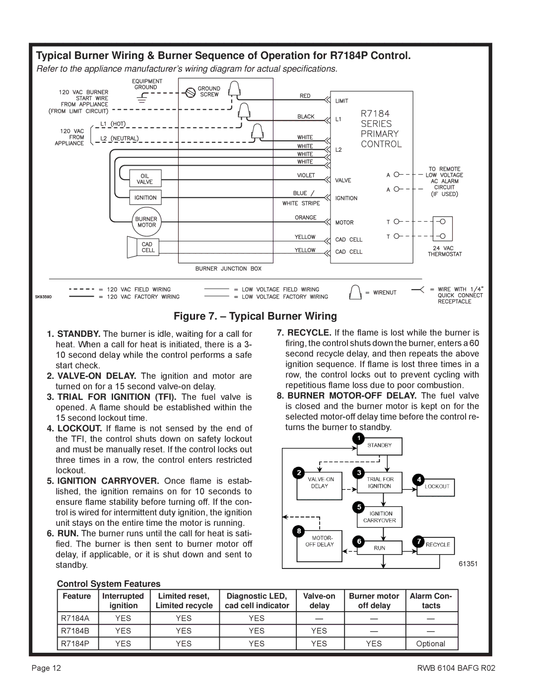 Beckett AFG, Oil Burner manual Typical Burner Wiring 