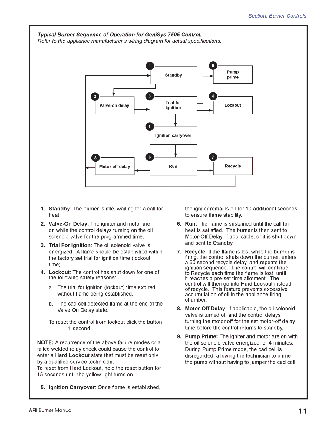 Beckett AFII manual Valve-on delay 