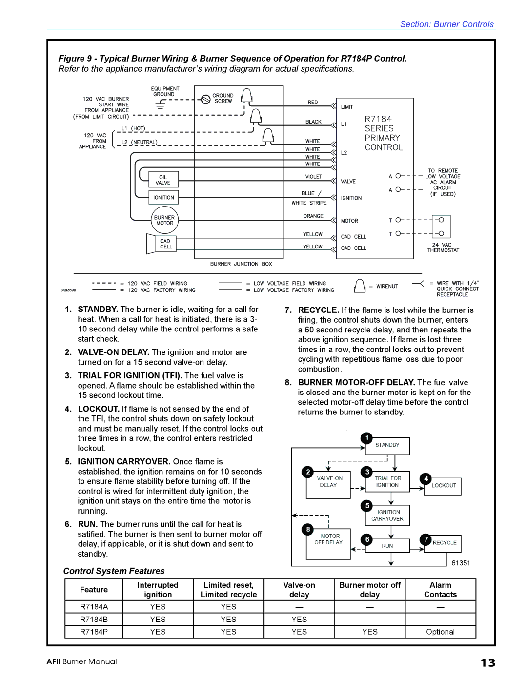 Beckett AFII manual Control System Features 