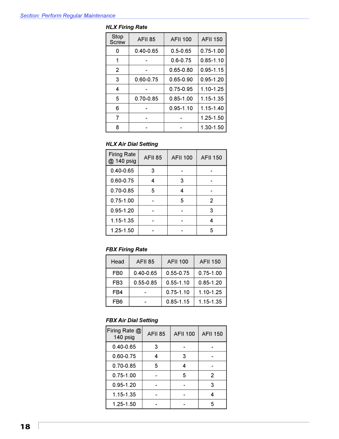 Beckett AFII manual HLX Firing Rate, HLX Air Dial Setting, FBX Firing Rate, FBX Air Dial Setting 