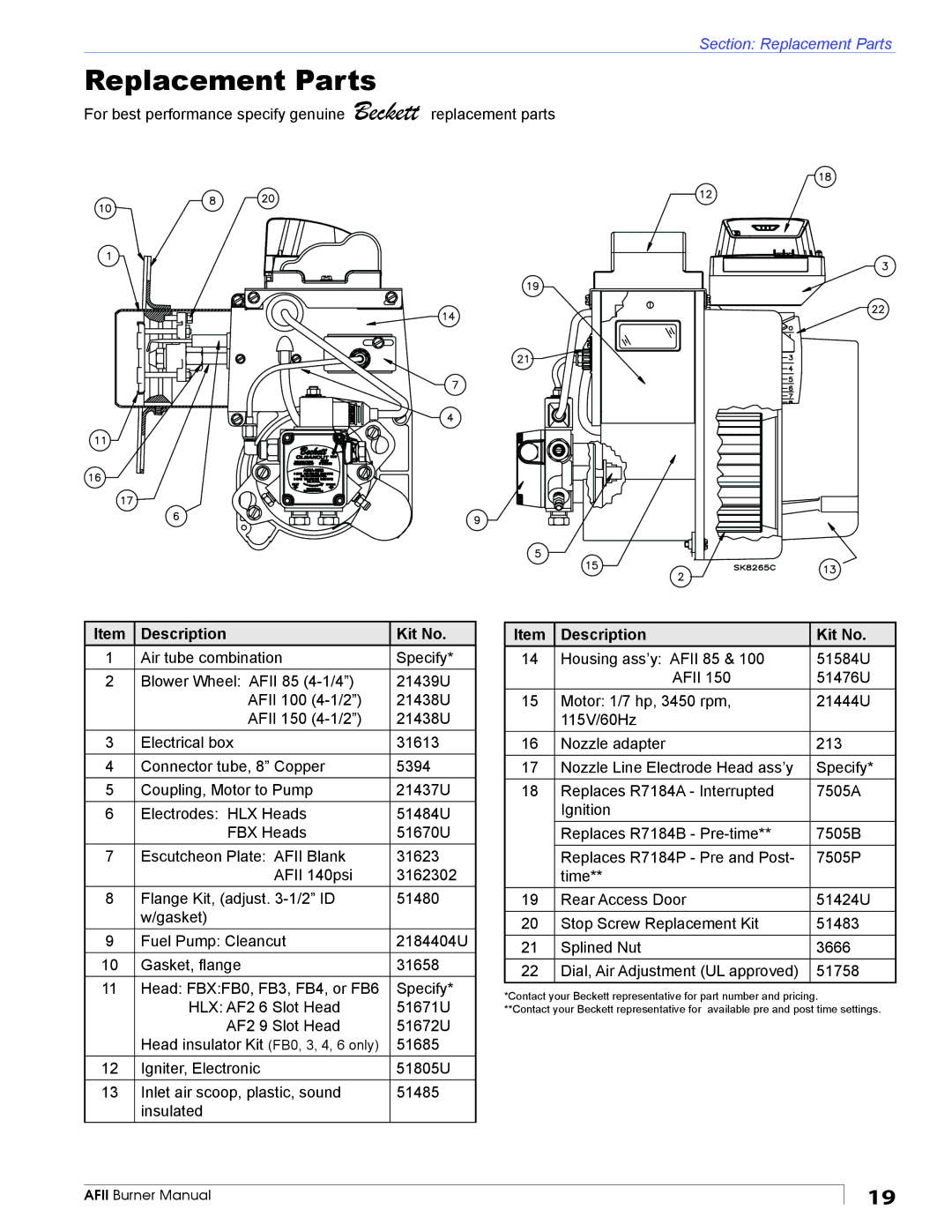 Beckett AFII manual Replacement Parts, Description Kit No 