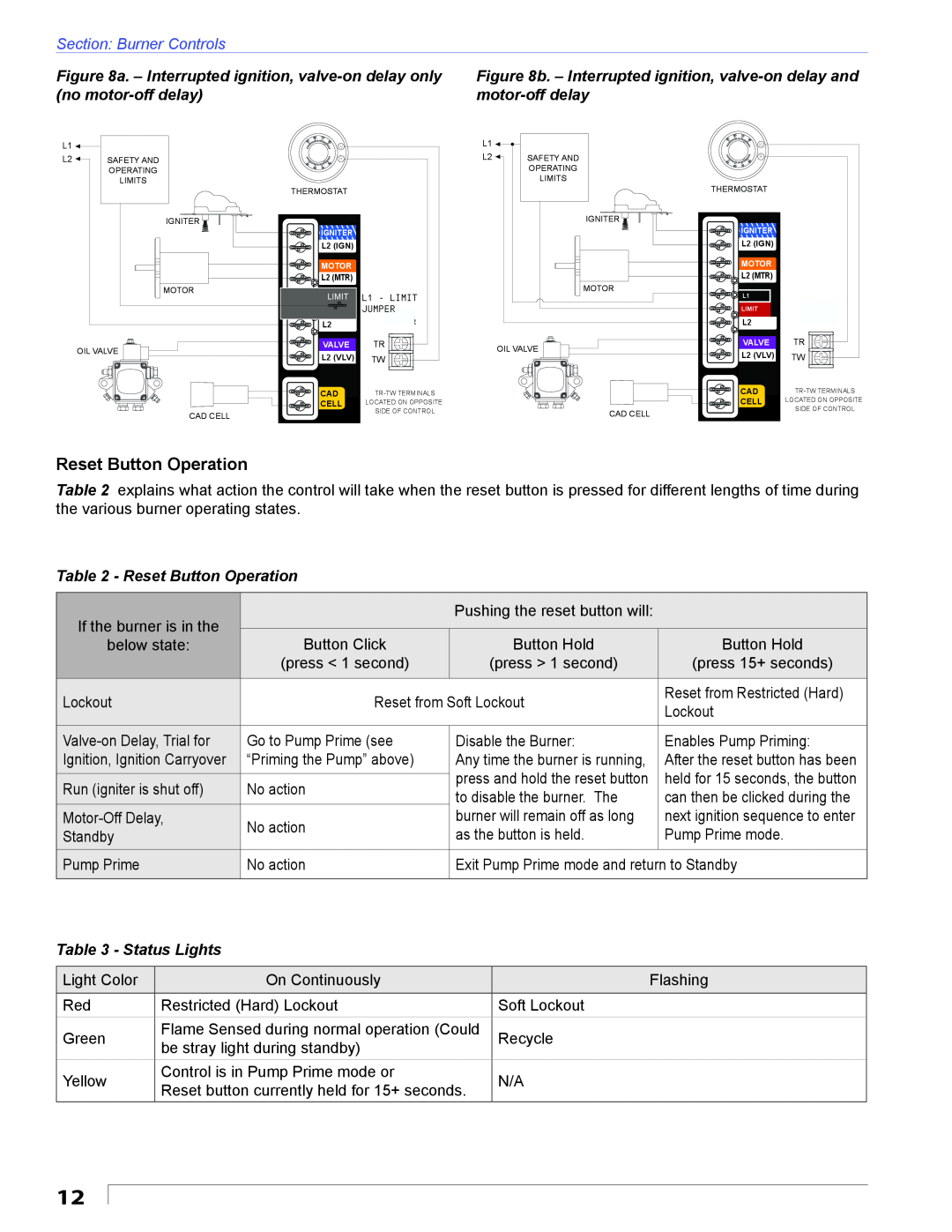 Beckett AFII manual Reset Button Operation, Section Burner Controls, Status Lights 