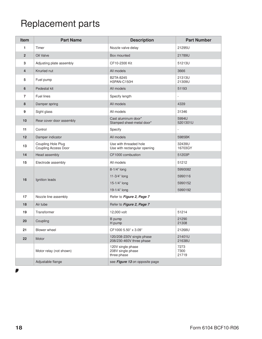 Beckett CF1000 manual Replacement parts 