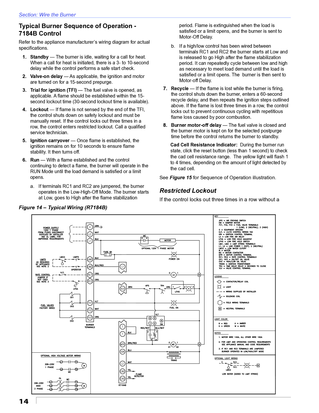 Beckett CF1400 manual Typical Burner Sequence of Operation 7184B Control, Restricted Lockout 