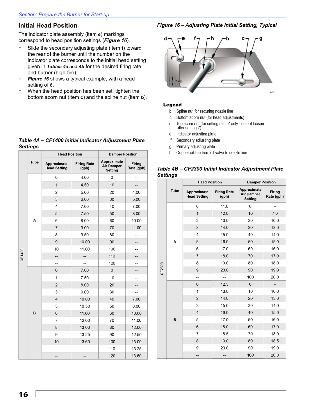 Beckett manual Initial Head Position, CF1400 Initial Indicator Adjustment Plate Settings 