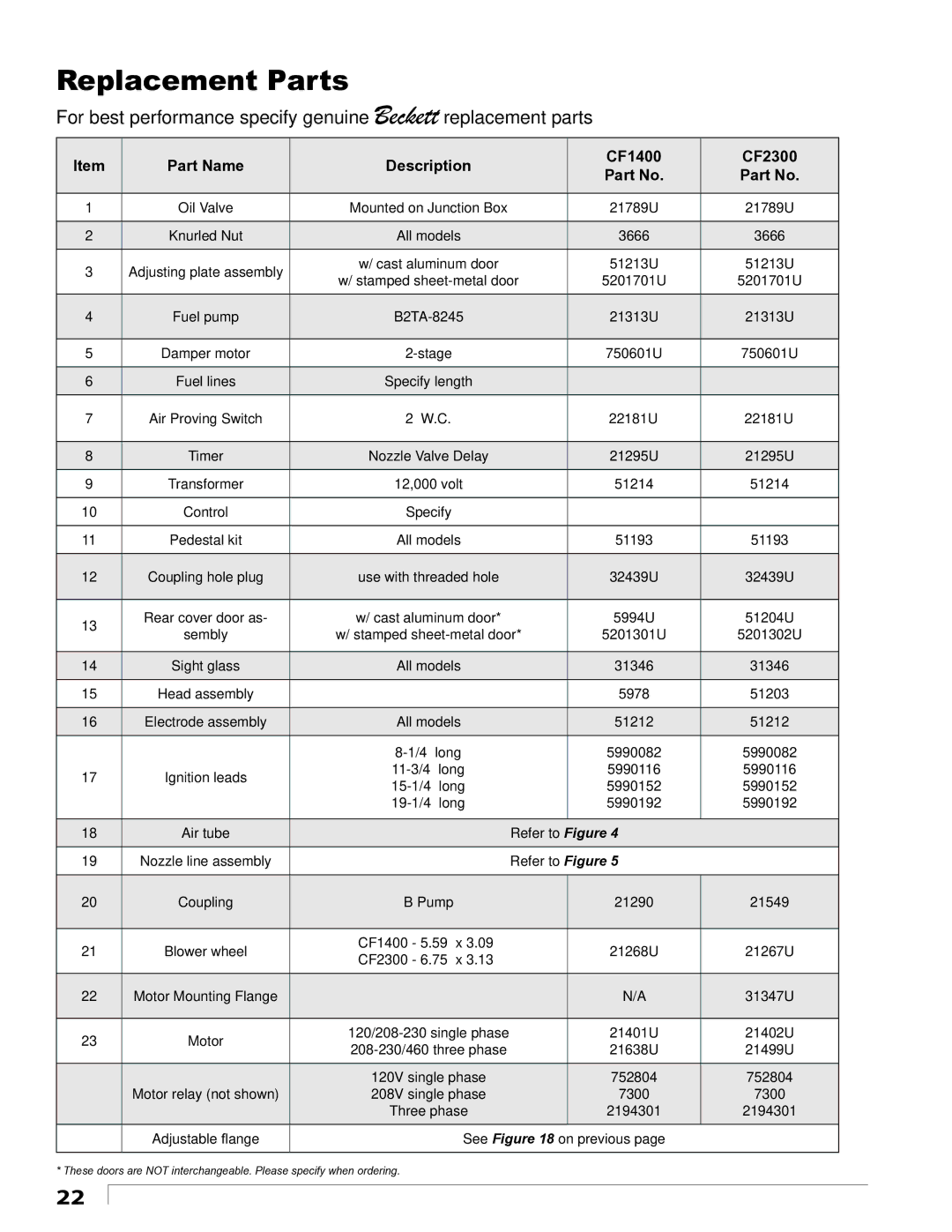 Beckett manual Part Name Description CF1400 Part No CF2300 Part No, Oil Valve Mounted on Junction Box 21789U 