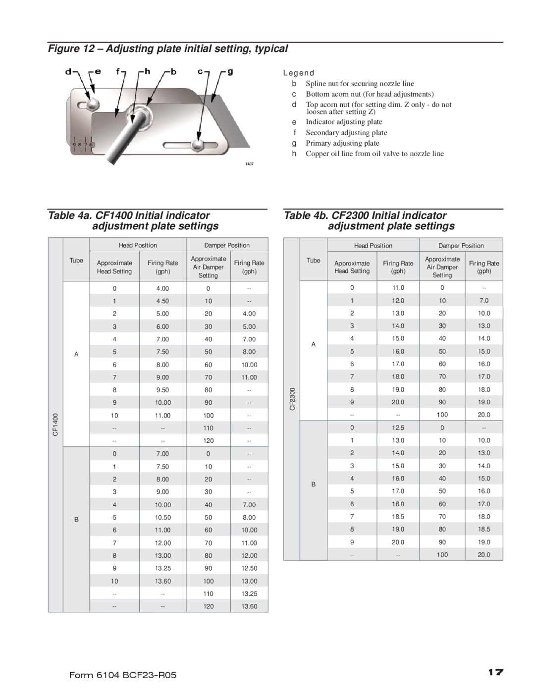 Beckett manual CF1400 Initial indicator adjustment plate settings, CF2300 Initial indicator adjustment plate settings 