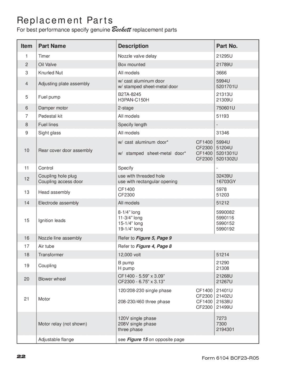 Beckett CF2300, CF1400 manual Replacement Parts, Part Name, Description 