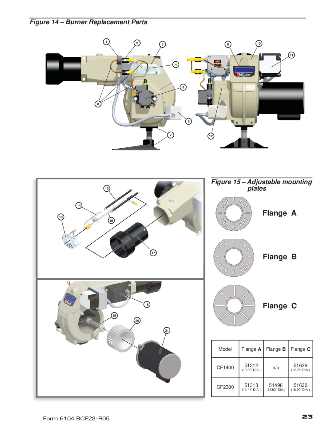 Beckett CF1400, CF2300 manual Flange a Flange B Flange C, Burner Replacement Parts 