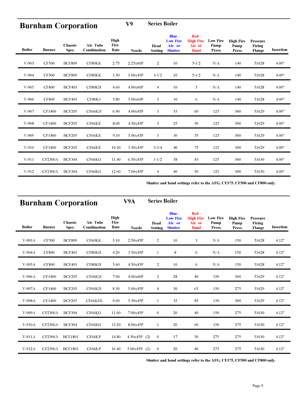 Beckett CF3500A, CF375, CF800, CF2500A, CF2300A setup guide V9A 