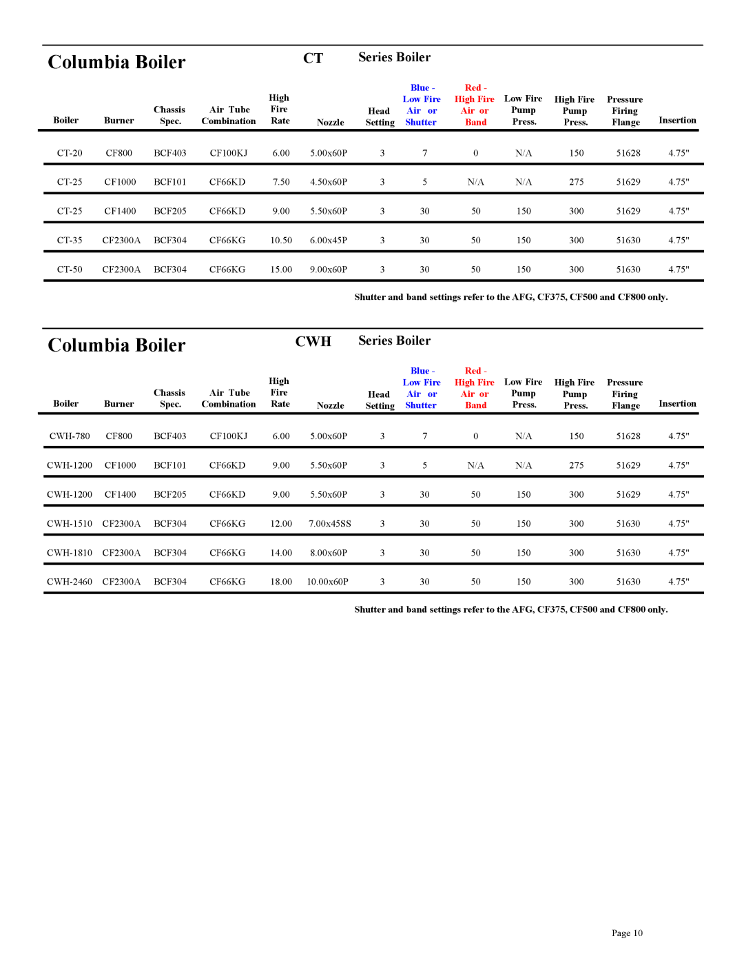 Beckett CF375, CF3500A, CF800, CF2500A, CF2300A setup guide Columbia Boiler, CWH Series Boiler 