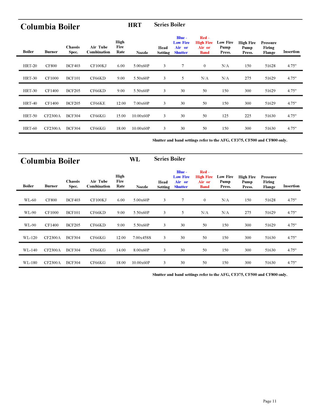 Beckett CF800, CF3500A, CF375, CF2500A, CF2300A setup guide Hrt 