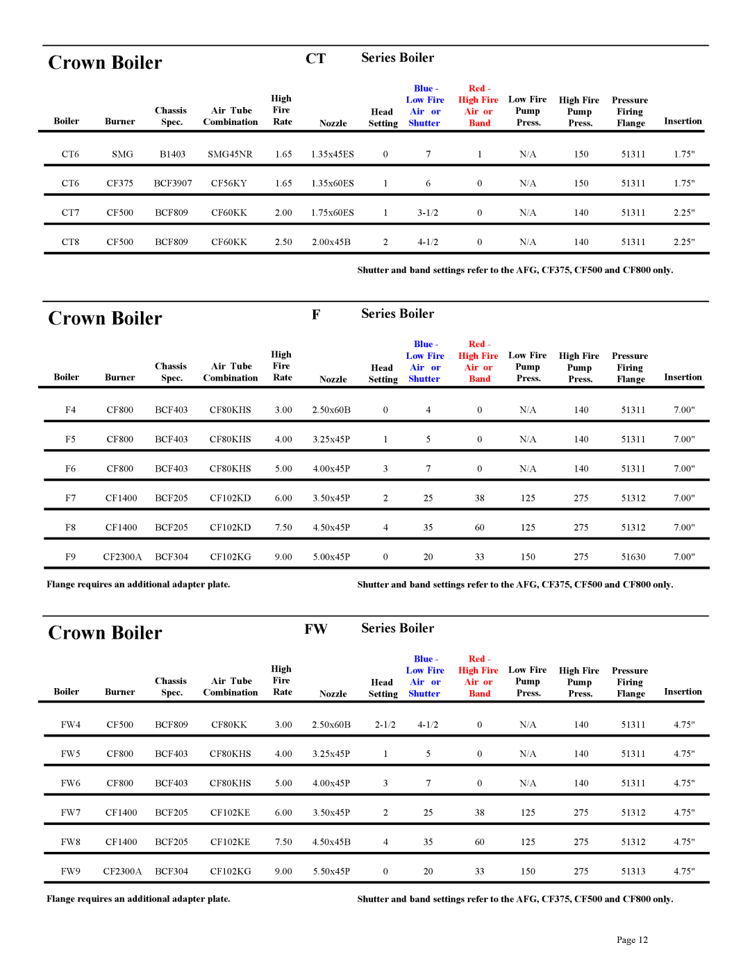 Beckett CF2500A, CF3500A, CF375, CF800, CF2300A setup guide Crown Boiler, FW Series Boiler 