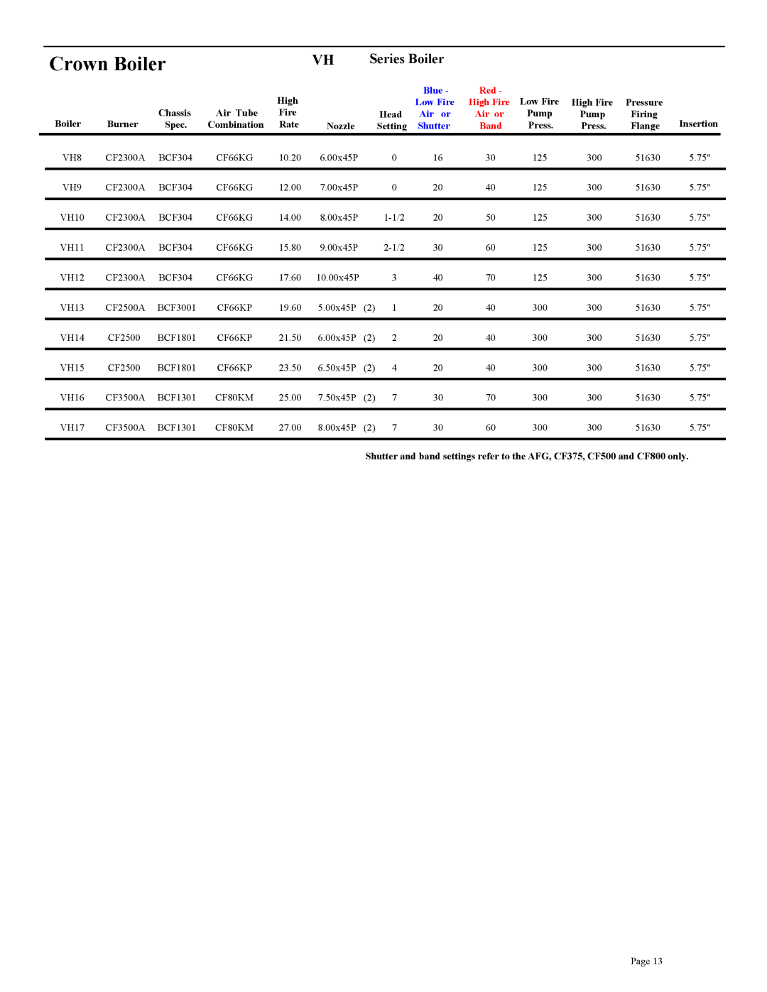 Beckett CF2300A, CF3500A, CF375, CF800, CF2500A setup guide VH8 