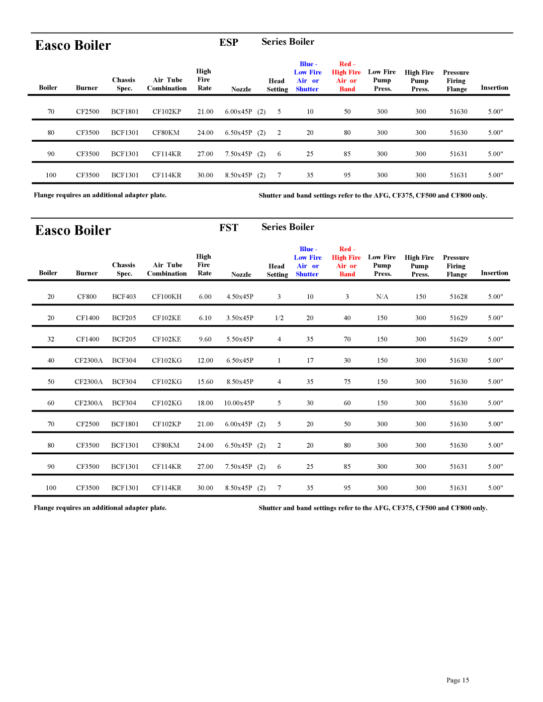 Beckett CF375, CF3500A, CF800, CF2500A, CF2300A setup guide Easco Boiler, Esp, Fst 