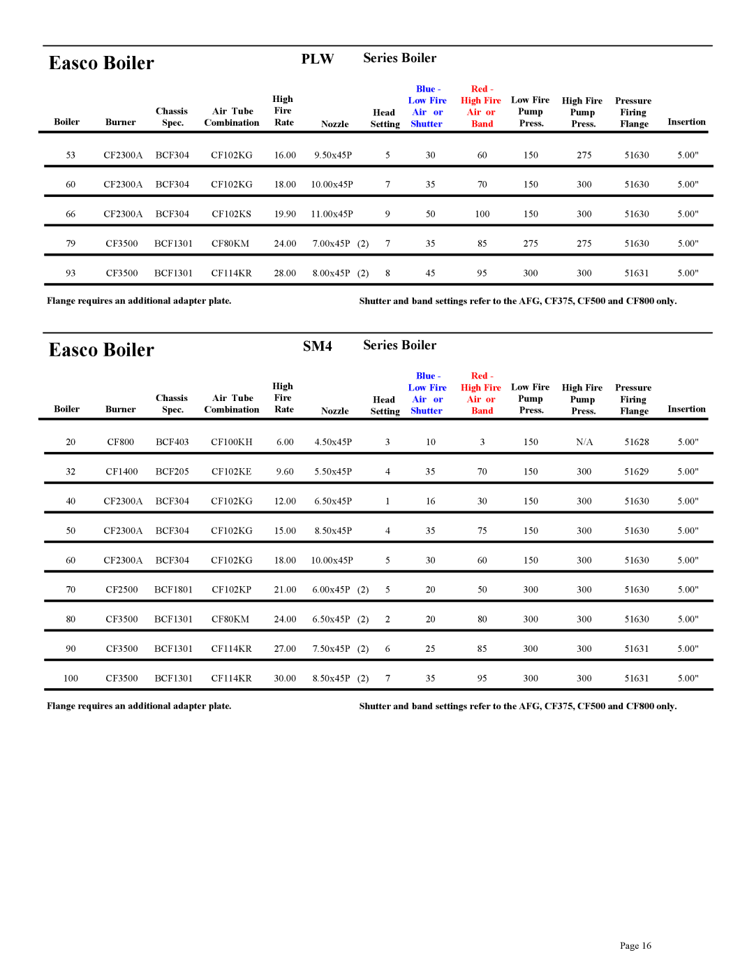 Beckett CF800, CF3500A, CF375, CF2500A, CF2300A setup guide SM4, PLW Series Boiler 