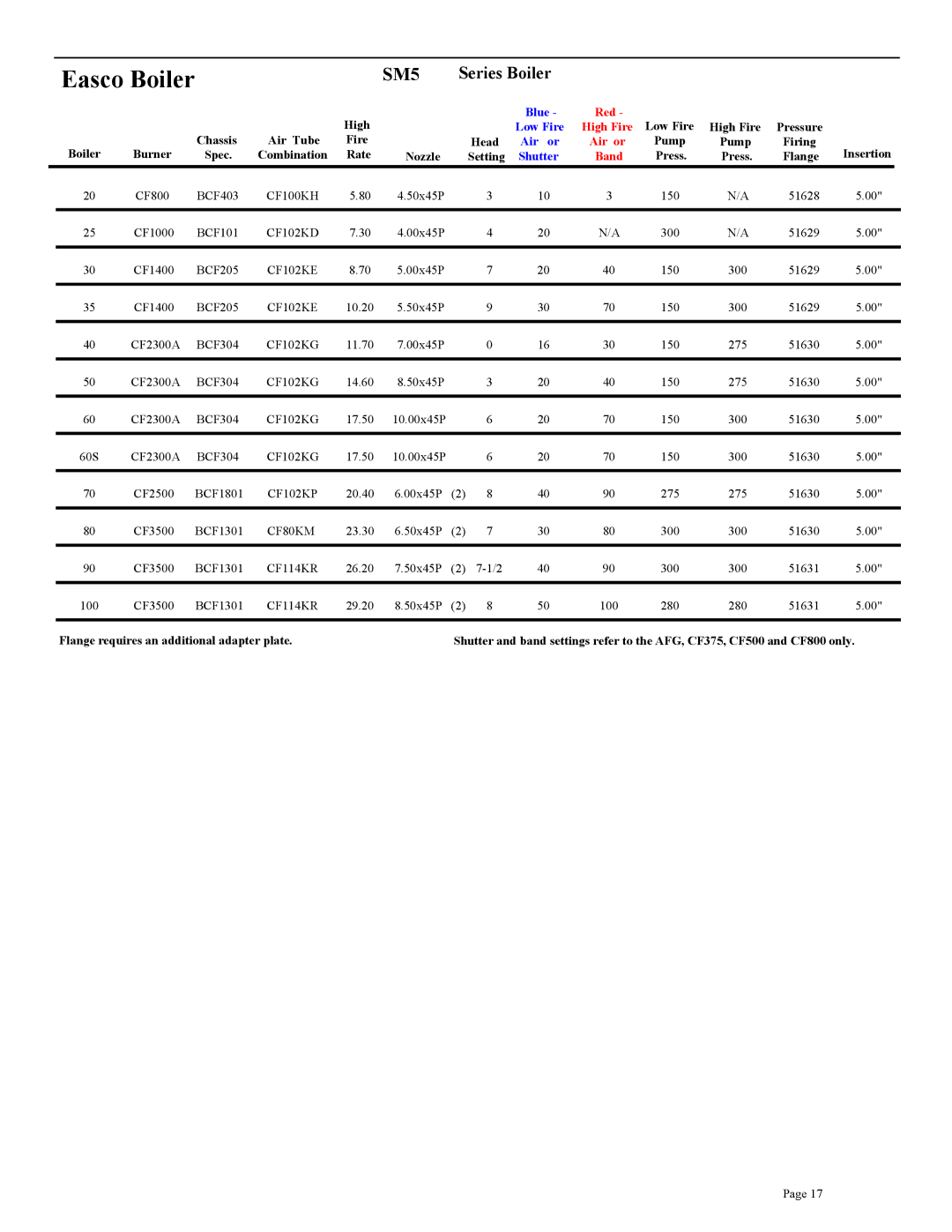 Beckett CF2500A, CF3500A, CF375, CF800, CF2300A setup guide SM5 