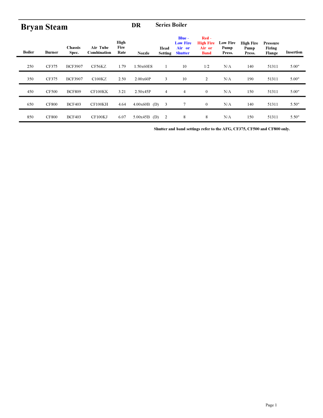 Beckett CF800, CF3500A, CF375, CF2500A, CF2300A setup guide Bryan Steam, Series Boiler 