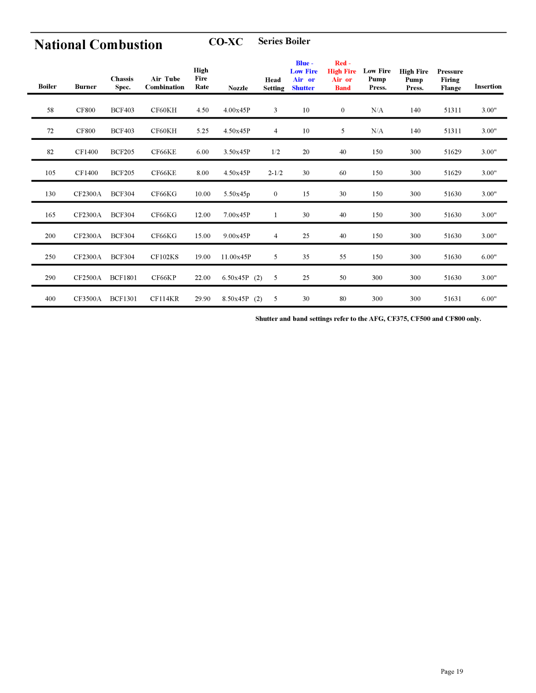 Beckett CF3500A, CF375, CF800, CF2500A, CF2300A setup guide National Combustion, Co-Xc 