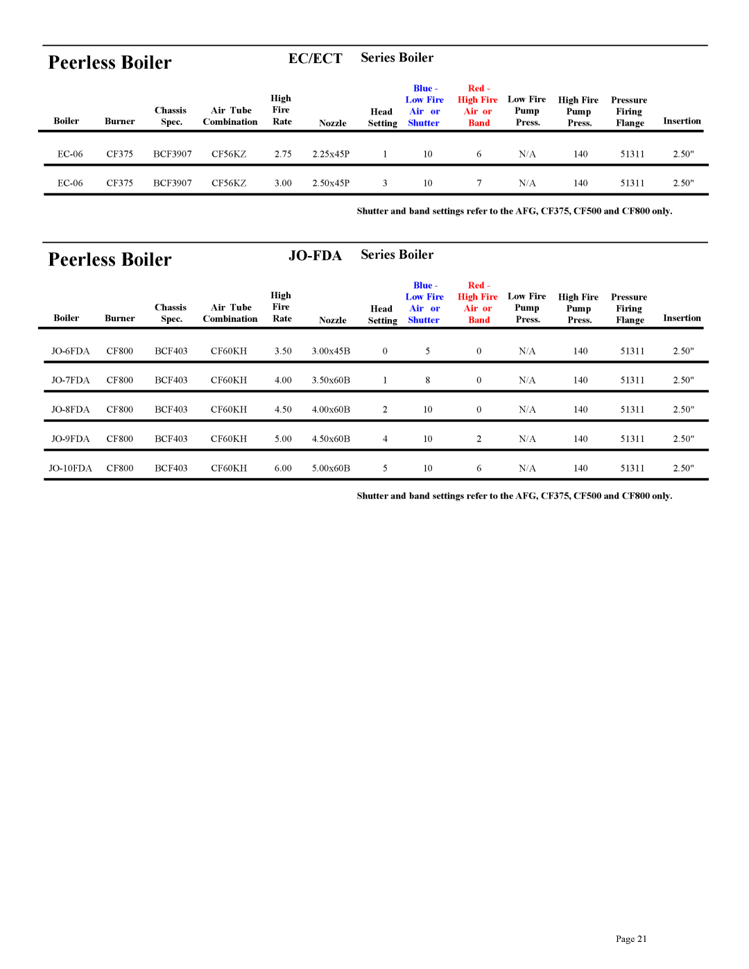 Beckett CF800, CF3500A, CF375, CF2500A, CF2300A setup guide EC/ECT Series Boiler, JO-FDASeries Boiler 