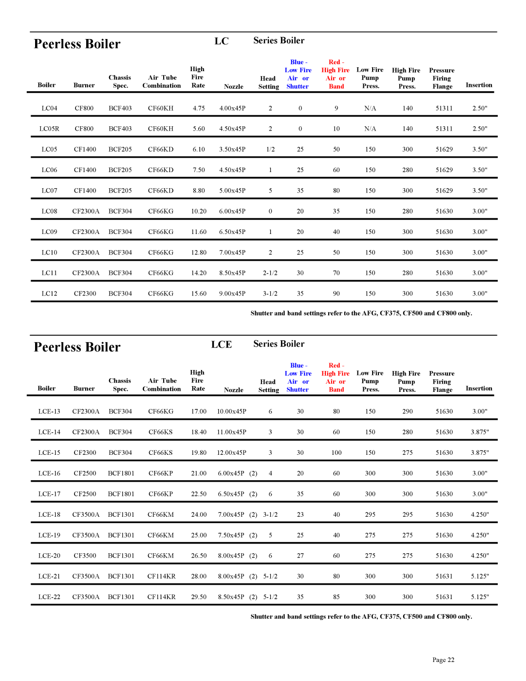 Beckett CF2500A, CF3500A, CF375, CF800, CF2300A setup guide Lce, Series Boiler 