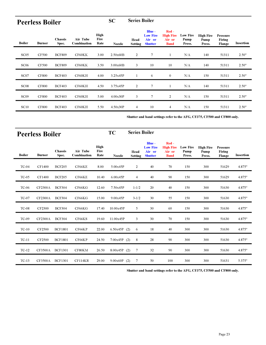 Beckett CF2300A, CF3500A, CF375, CF800, CF2500A setup guide SC05 