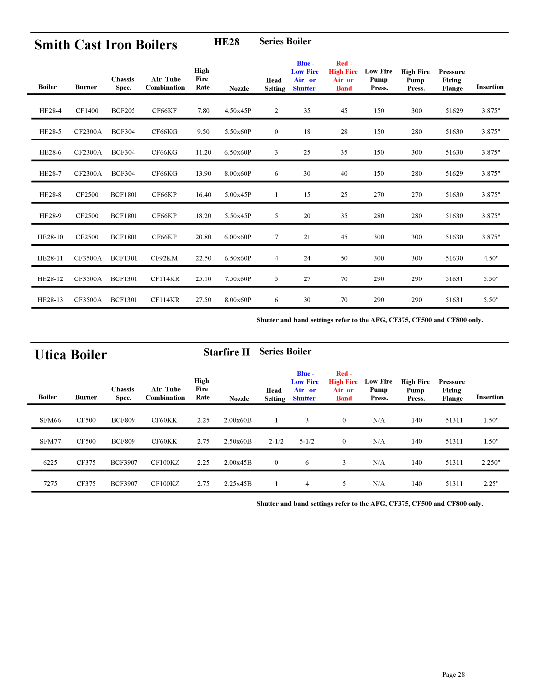 Beckett CF2300A, CF3500A, CF375, CF800, CF2500A setup guide Utica Boiler, HE28, Starfire II Series Boiler 