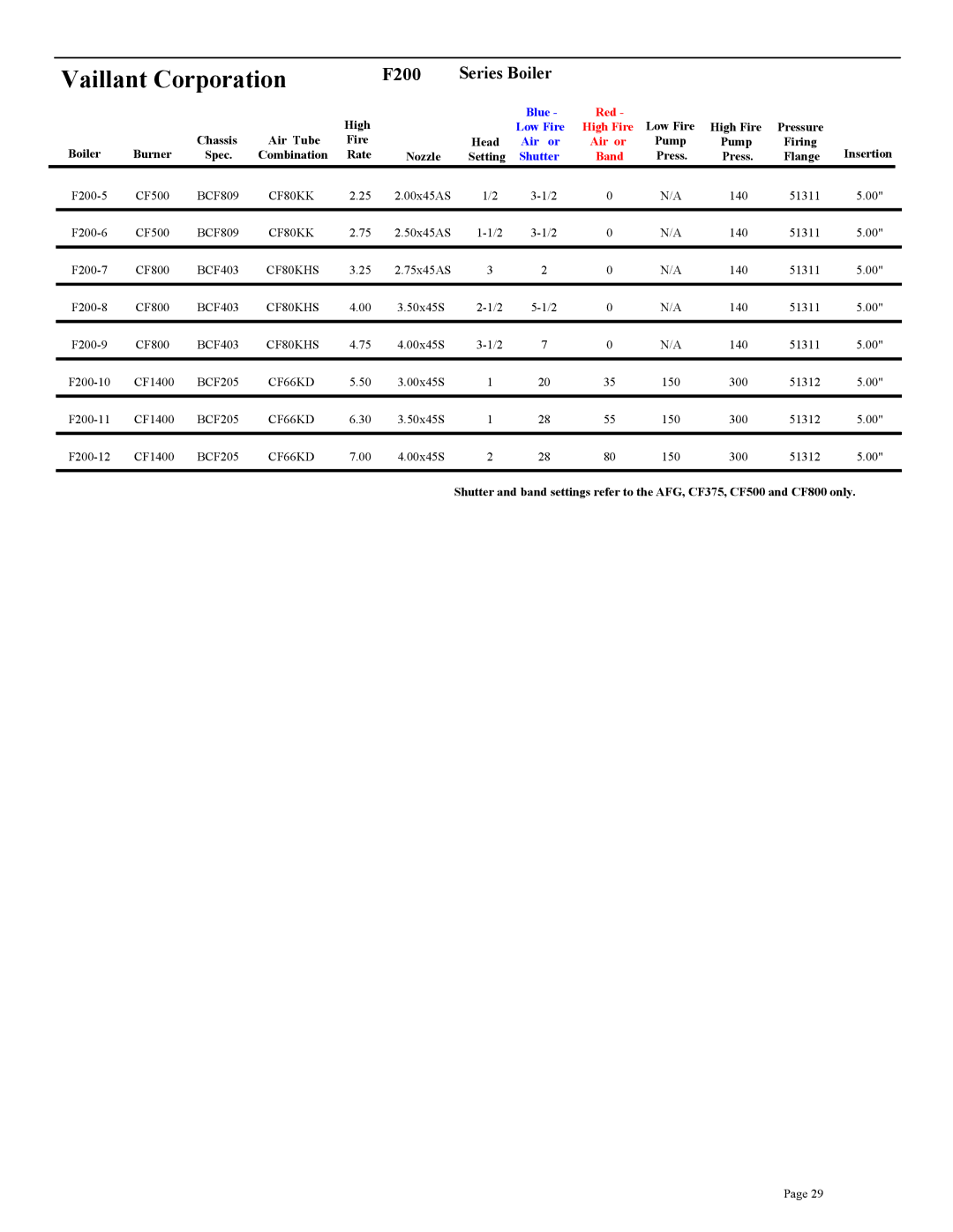 Beckett CF3500A, CF375, CF800, CF2500A, CF2300A setup guide Vaillant Corporation, F200 