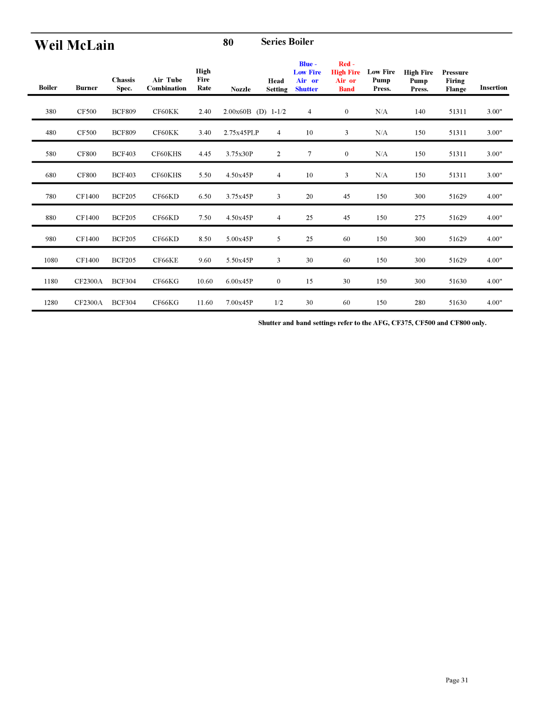 Beckett CF800, CF3500A, CF375, CF2500A, CF2300A setup guide 00x60B D 1-1/2 