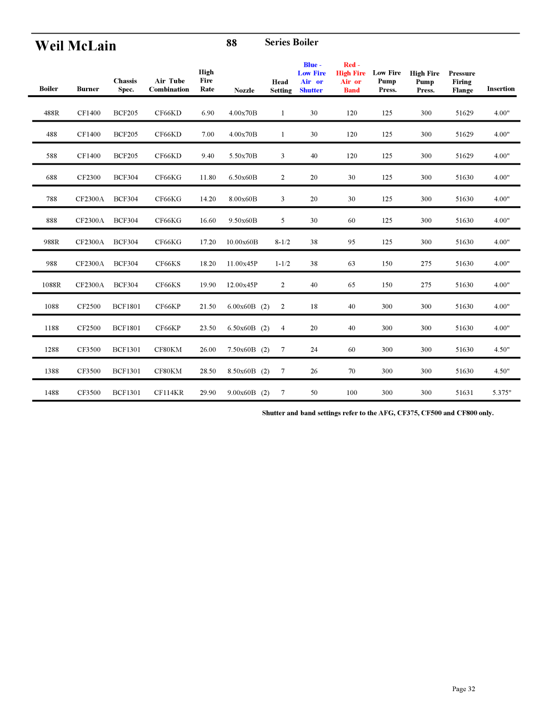 Beckett CF2500A, CF3500A, CF375, CF800, CF2300A setup guide CF2300 BCF304 