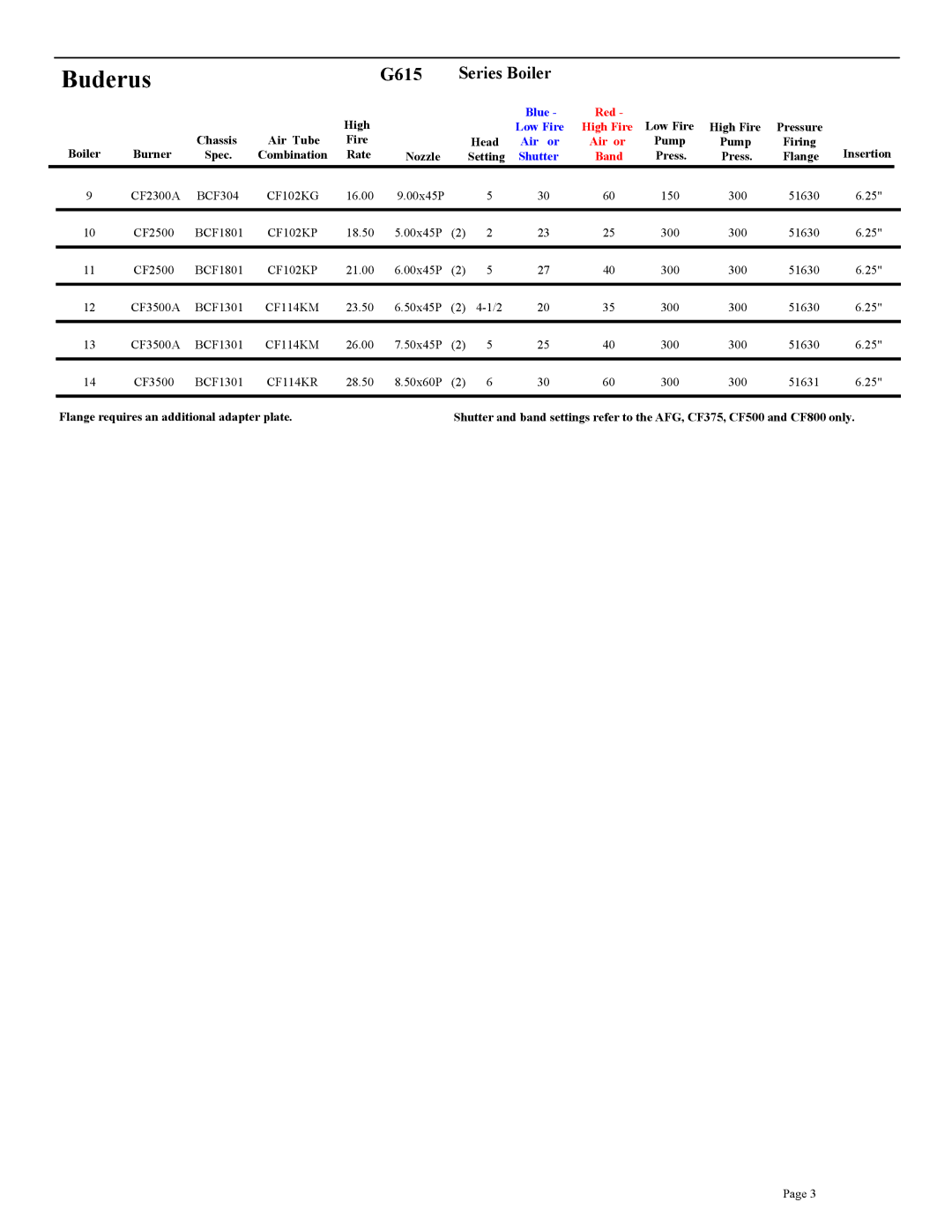 Beckett CF2300A, CF3500A, CF375, CF800, CF2500A setup guide G615 