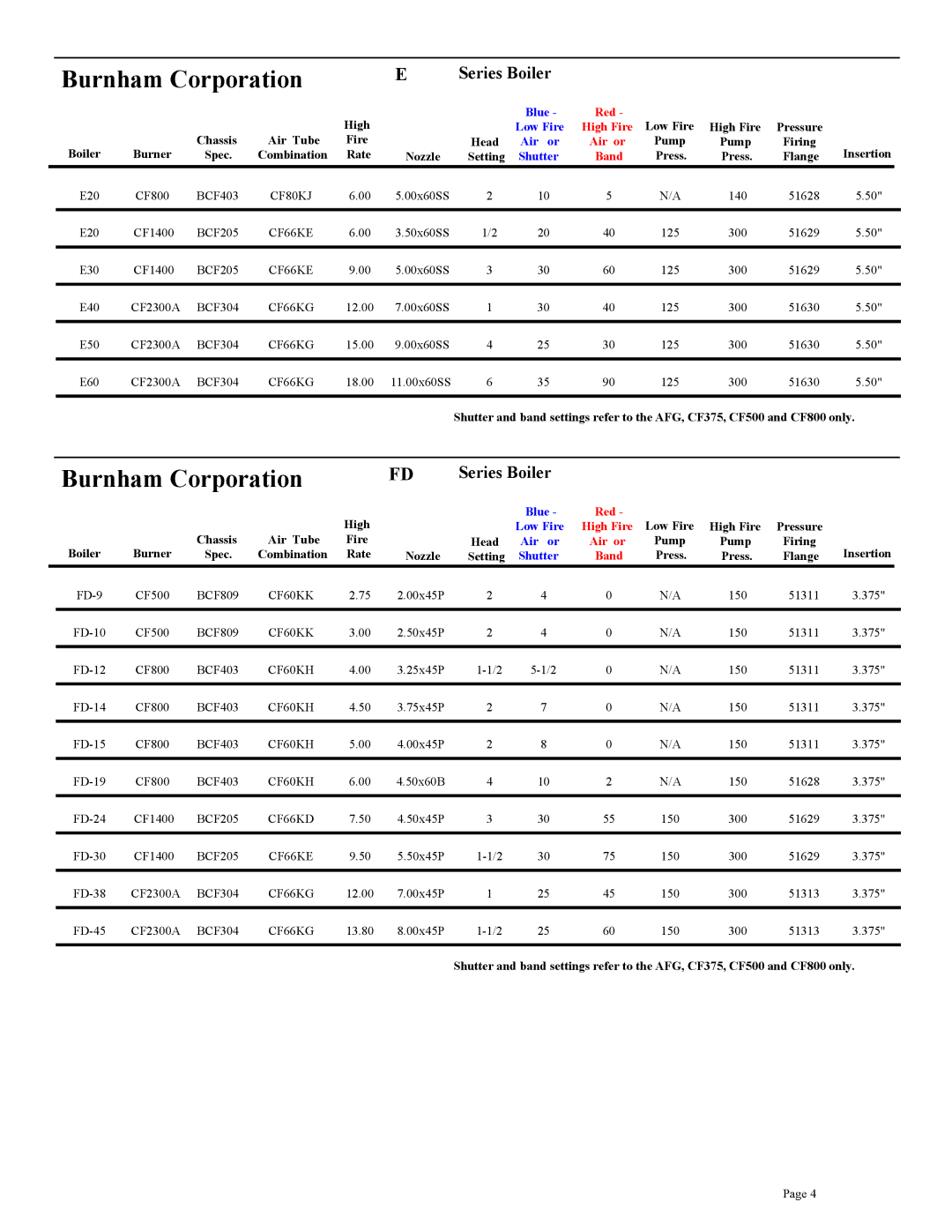 Beckett CF3500A, CF375, CF800, CF2500A, CF2300A setup guide Burnham Corporation, Series Boiler 