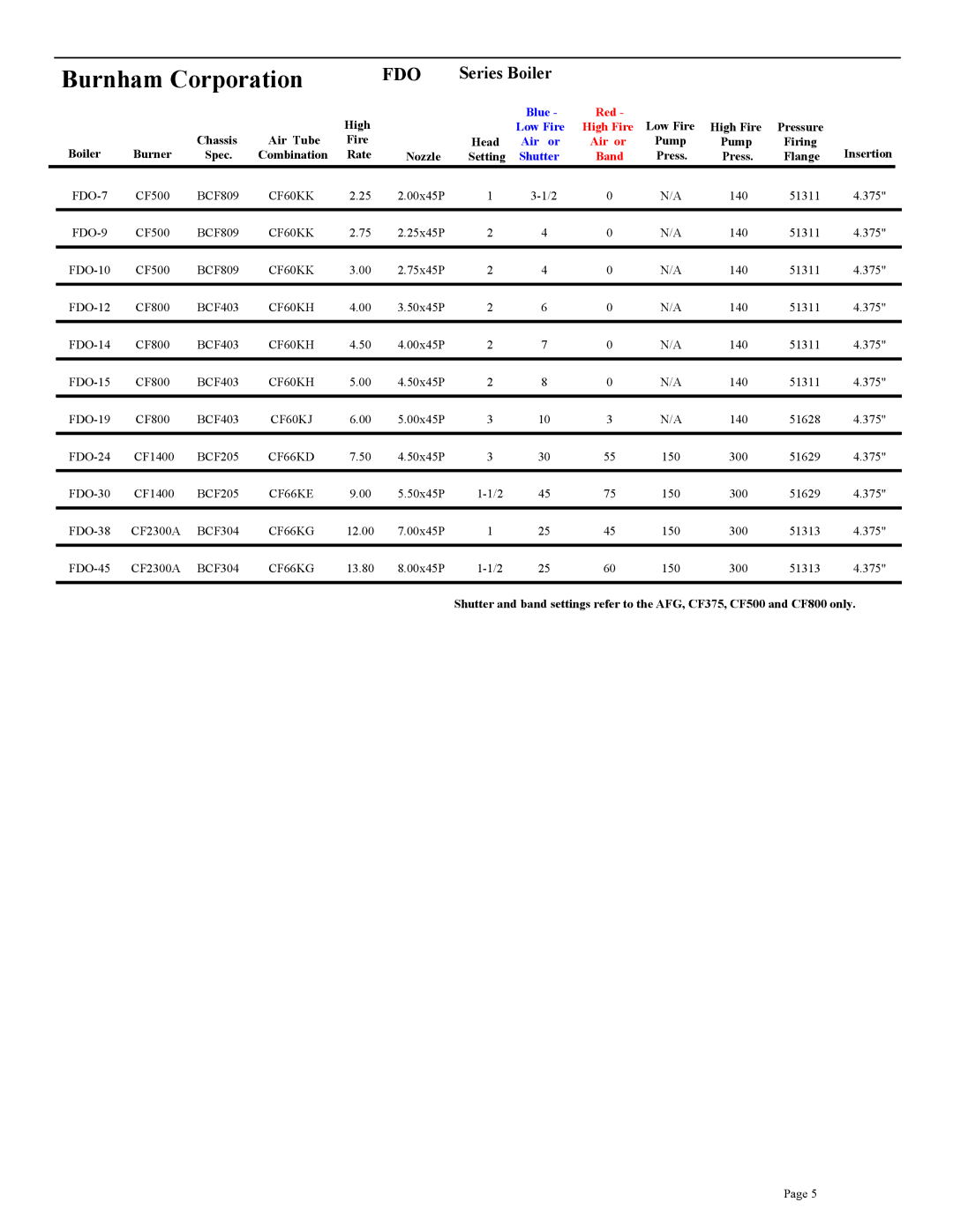 Beckett CF375, CF3500A, CF800, CF2500A, CF2300A setup guide Fdo 