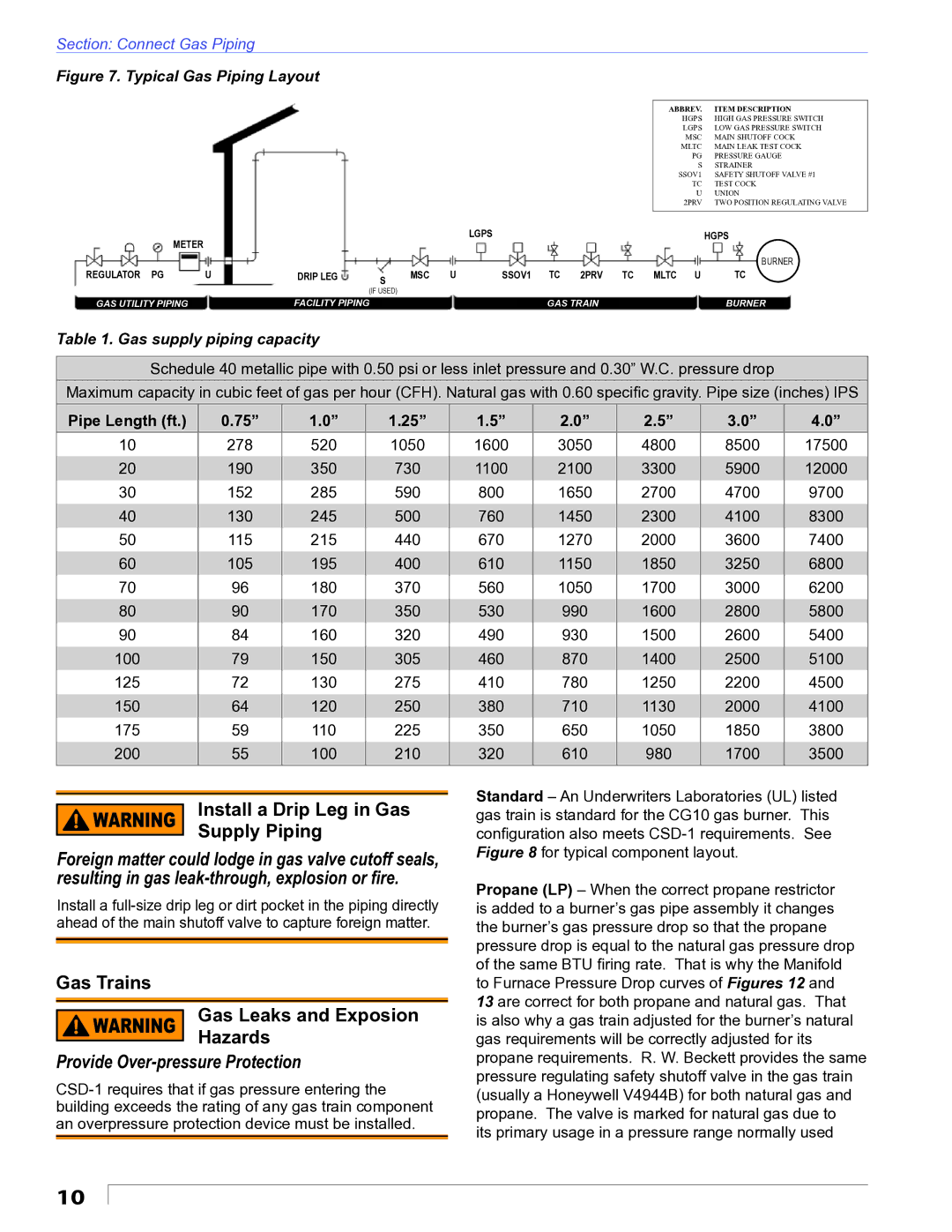 Beckett CG10 manual Install a Drip Leg in Gas Supply Piping, Gas Trains Gas Leaks and Exposion Hazards, Pipe Length ft 