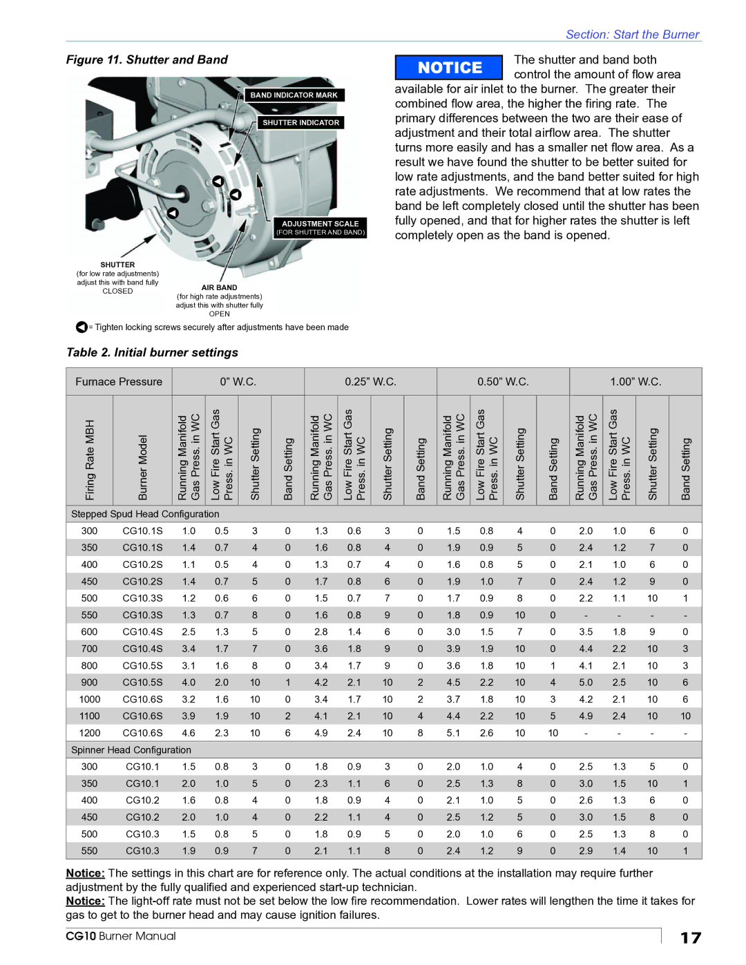 Beckett CG10 manual Shutter and Band, Initial burner settings 