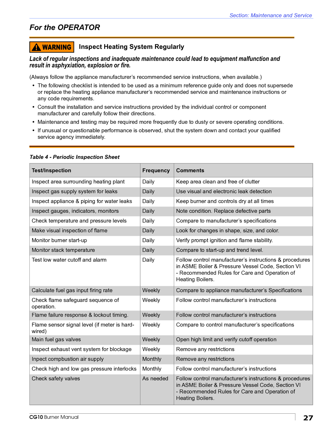 Beckett CG10 manual Inspect Heating System Regularly, Periodic Inspection Sheet, Test/Inspection Frequency Comments 