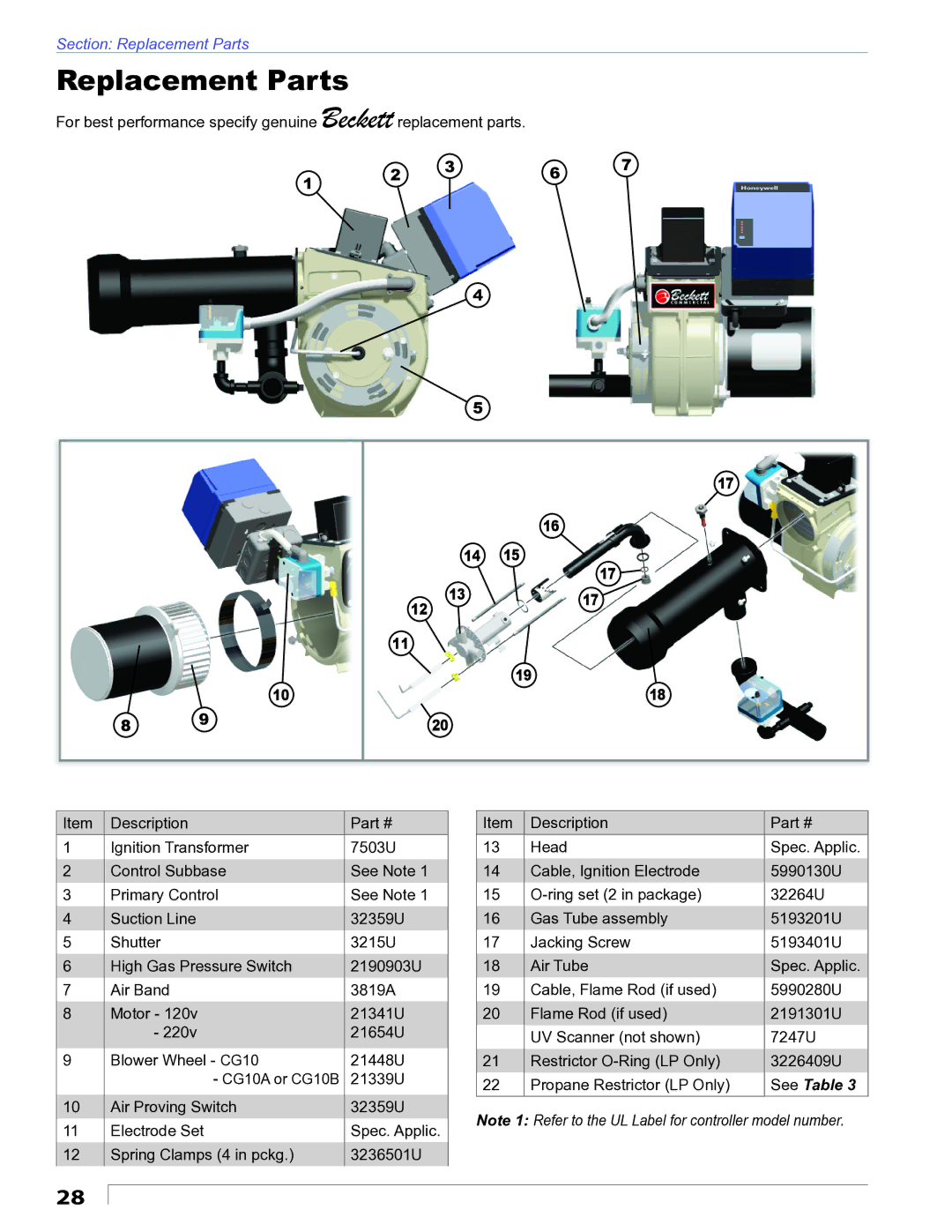 Beckett CG10 manual Replacement Parts, See Table 