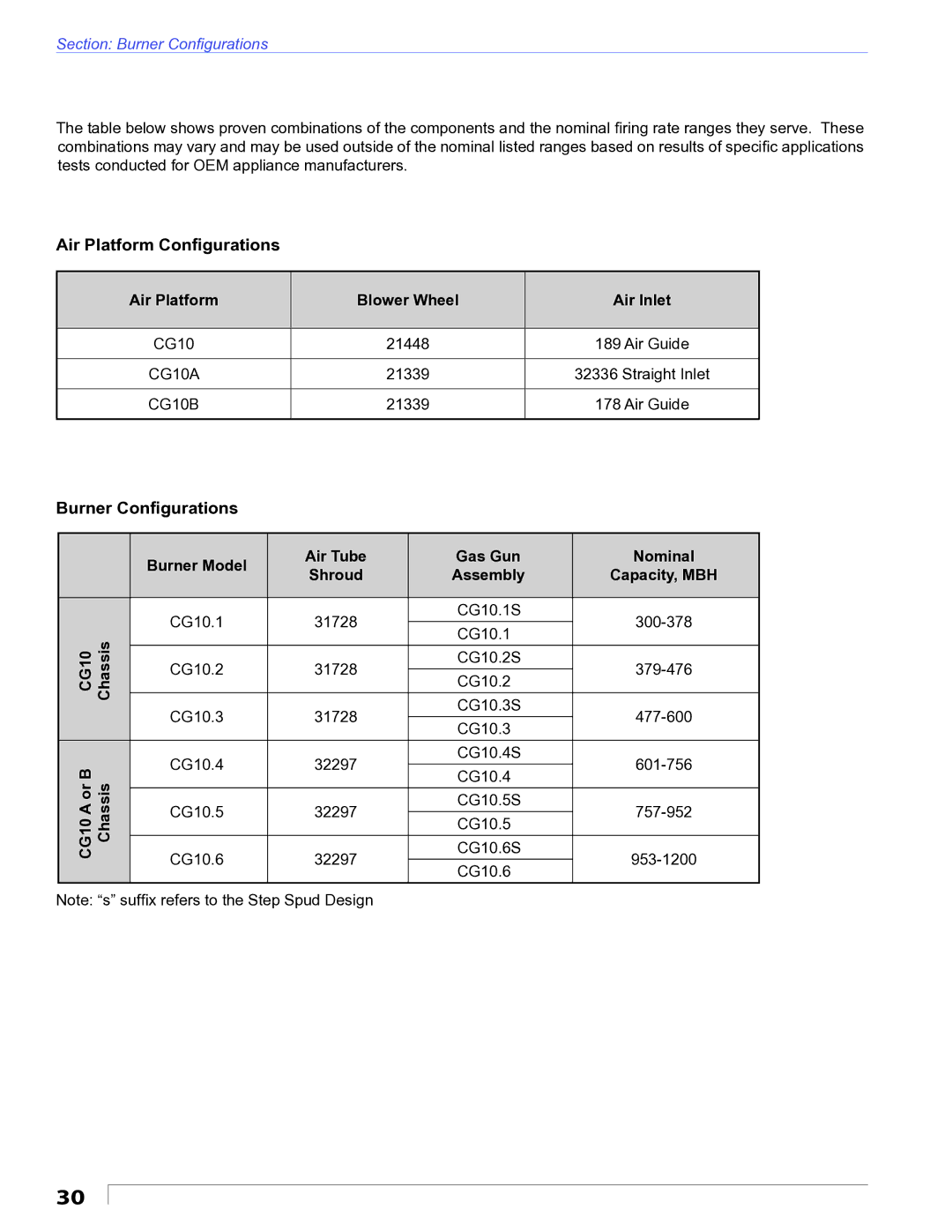 Beckett Air Platform Blower Wheel Air Inlet, Burner Model, Shroud, CG10 Chassis, Gas Gun Nominal Assembly Capacity, MBH 