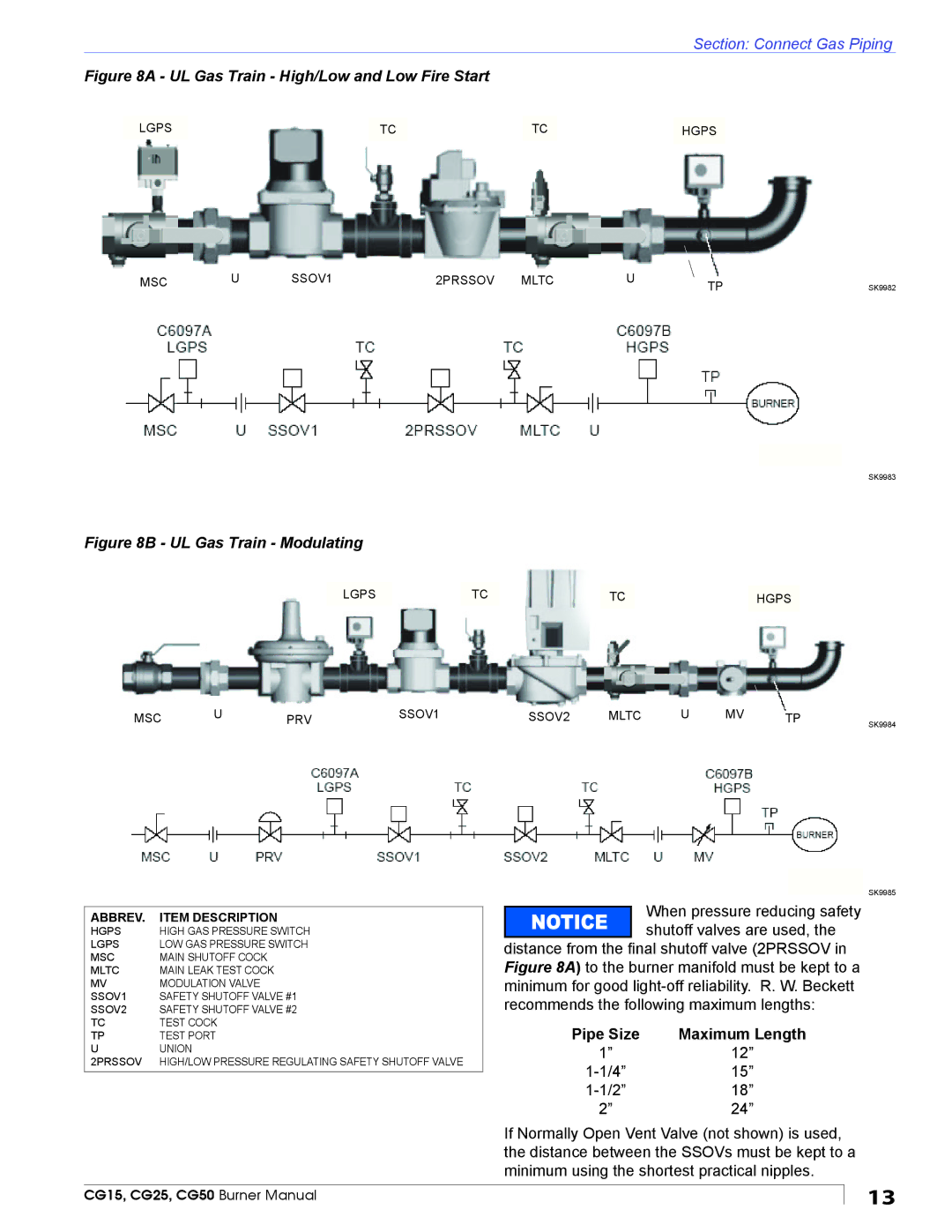 Beckett CG25, CG50, CG15 manual UL Gas Train High/Low and Low Fire Start, Pipe Size 