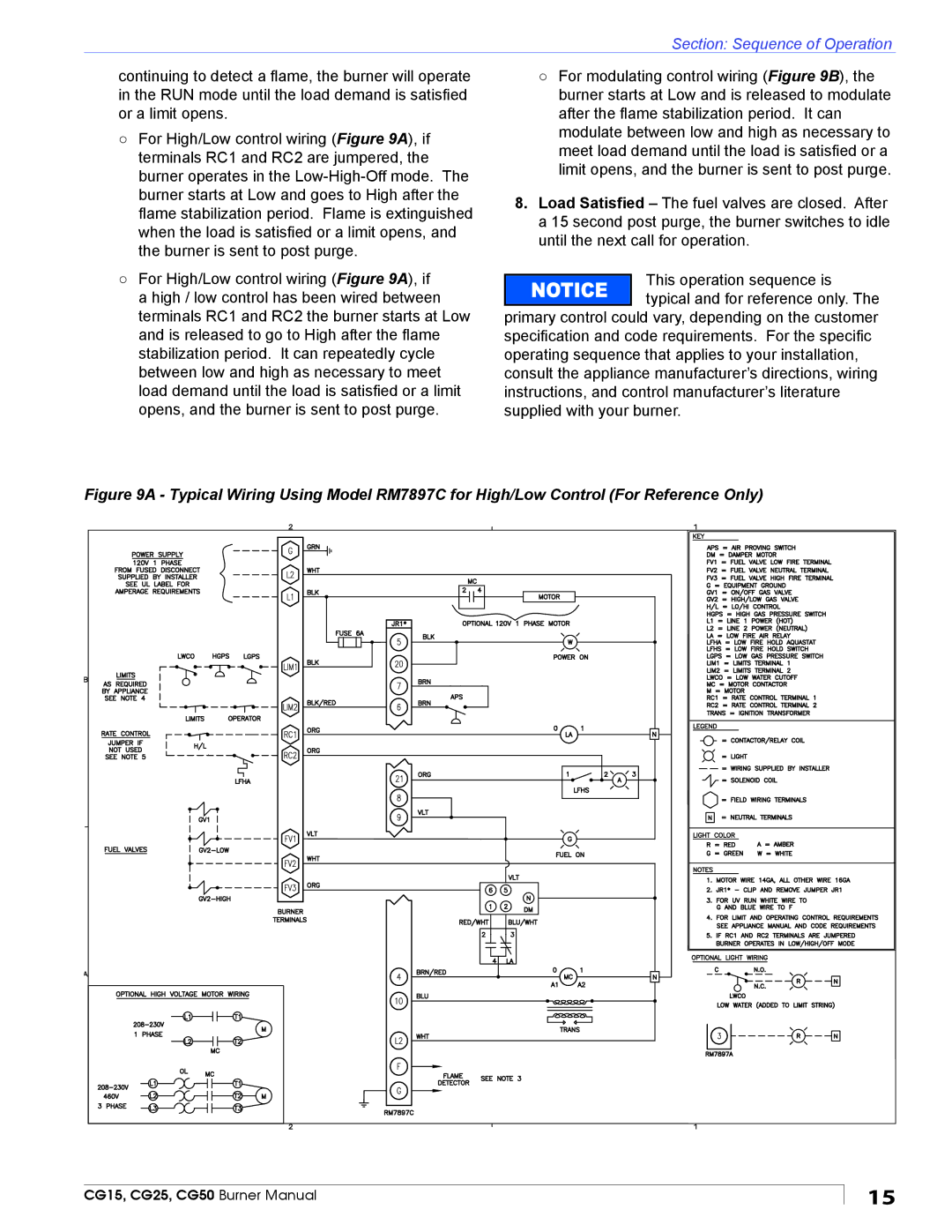 Beckett CG50, CG25, CG15 manual Section Sequence of Operation 