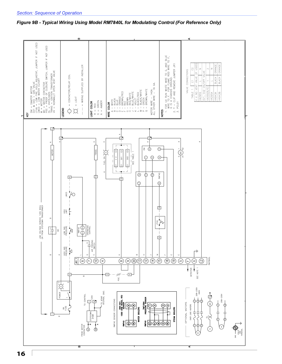 Beckett CG25, CG50, CG15 manual Section Sequence of Operation 