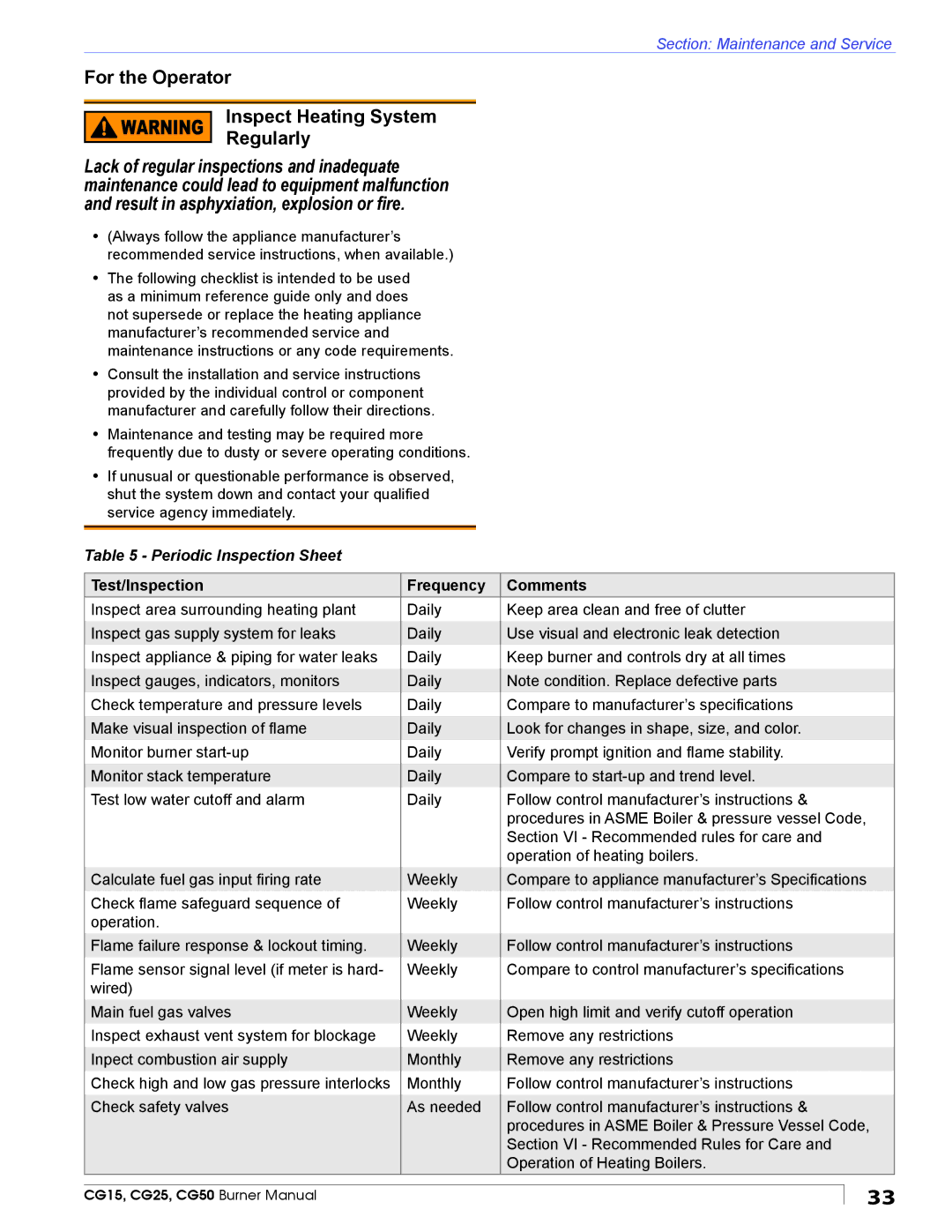 Beckett CG50, CG25, CG15 manual For the Operator Inspect Heating System Regularly, Periodic Inspection Sheet 