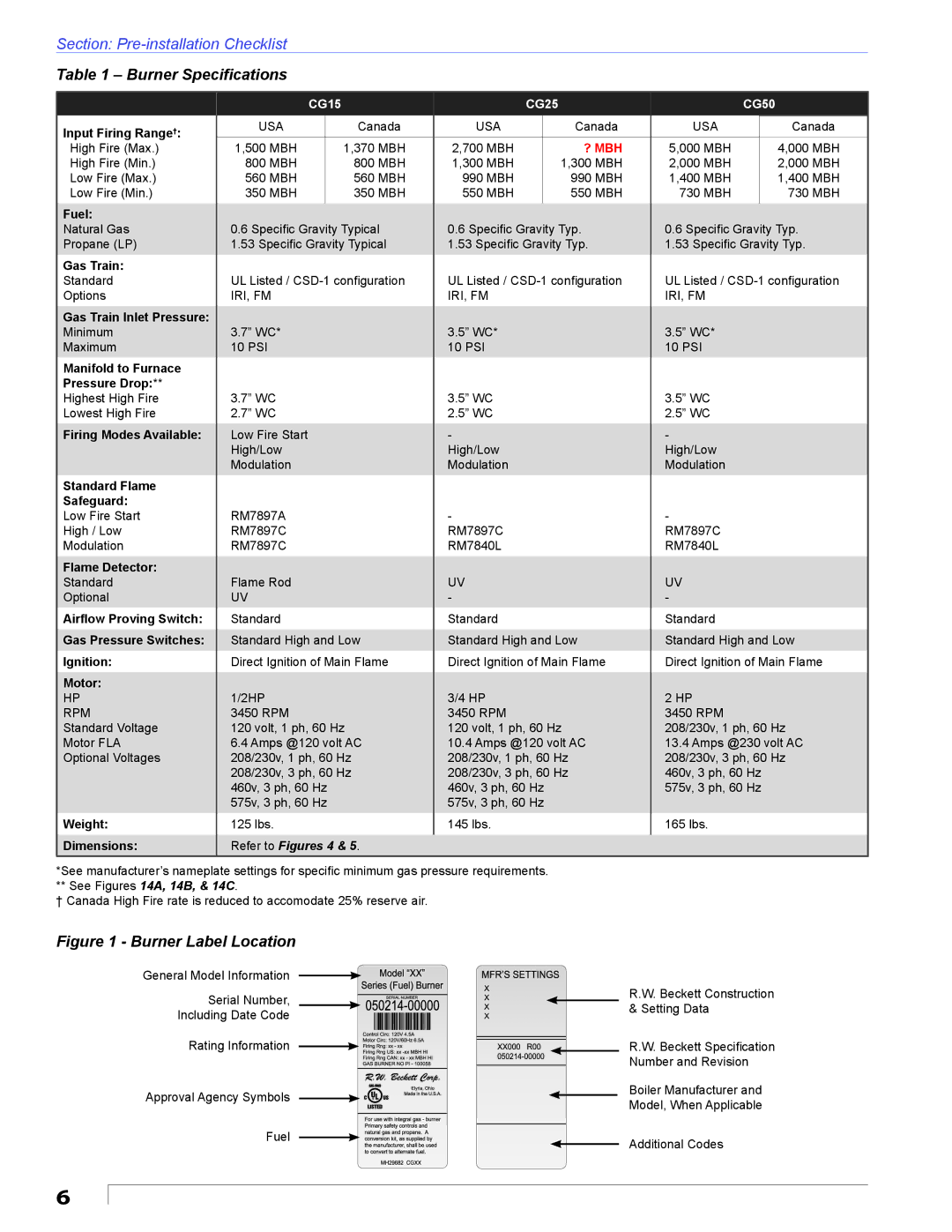 Beckett CG50, CG25, CG15 manual Burner Speciﬁcations, Burner Label Location 